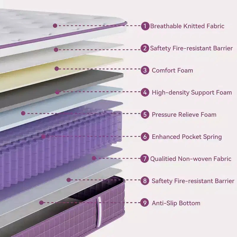 Hybrid Mattress 12 inch, Purple Mattress in a Box, Medium Firm Mattress, Pressure Relief, CertiPUR-US